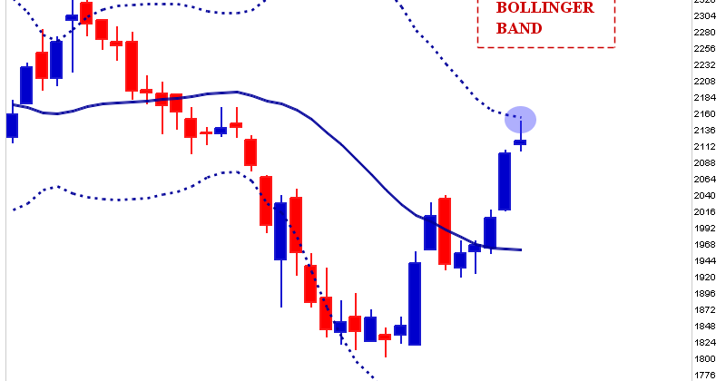 Pros and cons of binary options bonuses